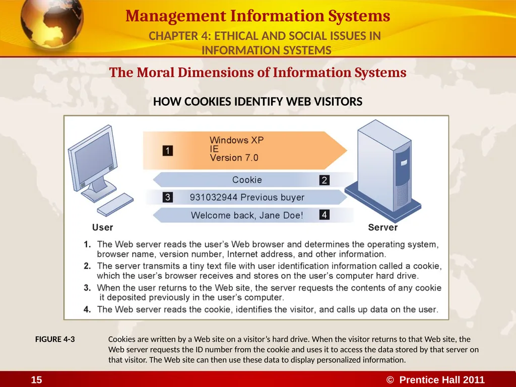 ETHICAL AND SOCIAL ISSUES IN INFORMATION SYSTEMS - slide 15 of 16