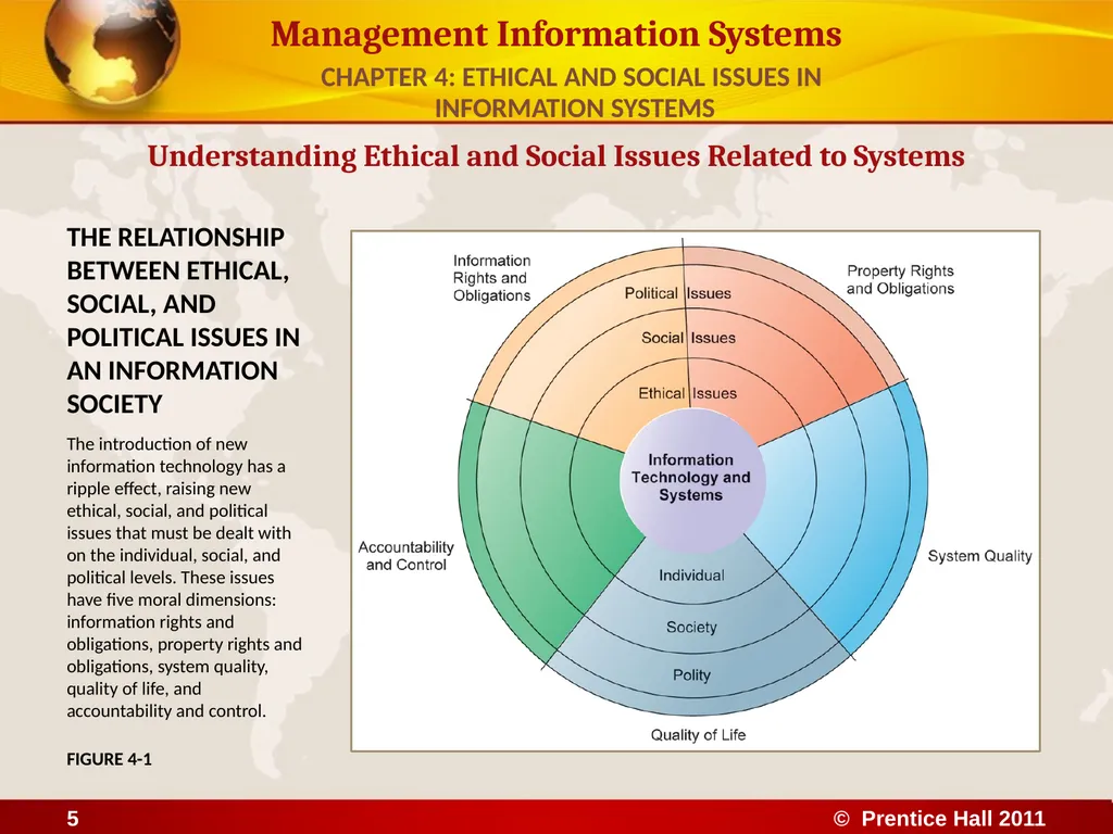 ETHICAL AND SOCIAL ISSUES IN INFORMATION SYSTEMS - slide 5 of 16