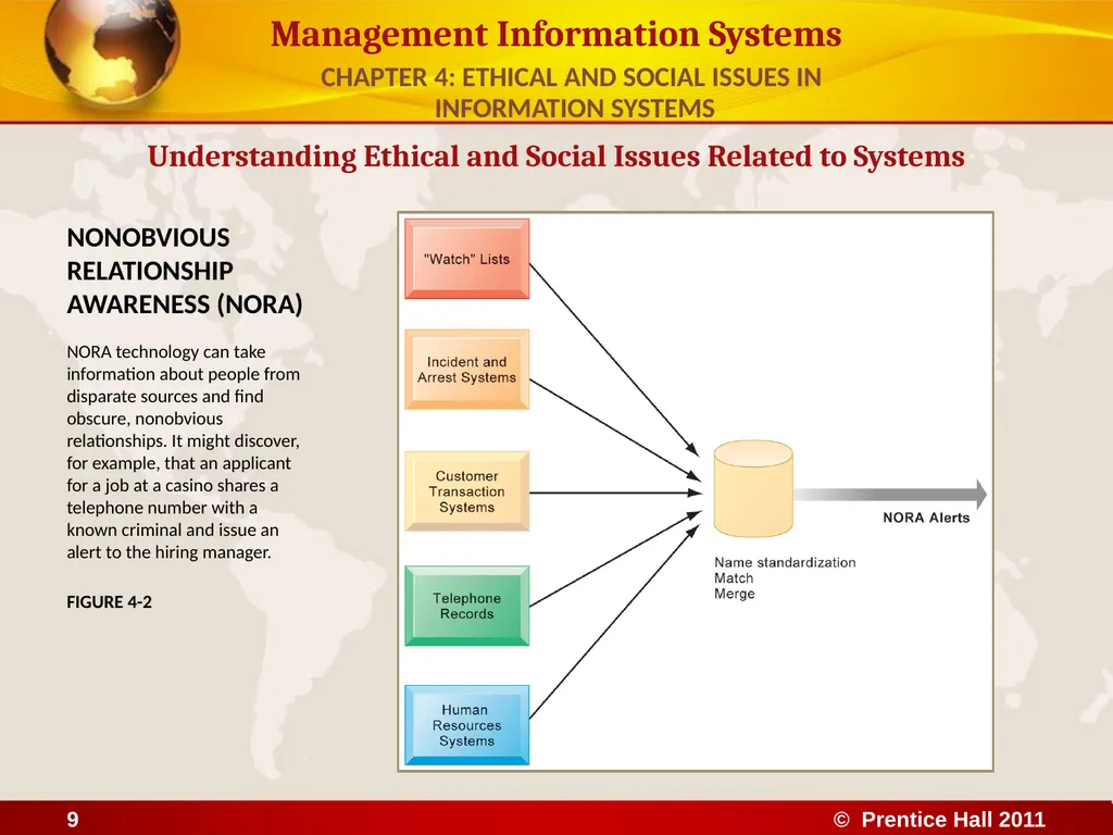 ETHICAL AND SOCIAL ISSUES IN INFORMATION SYSTEMS - slide 9 of 16