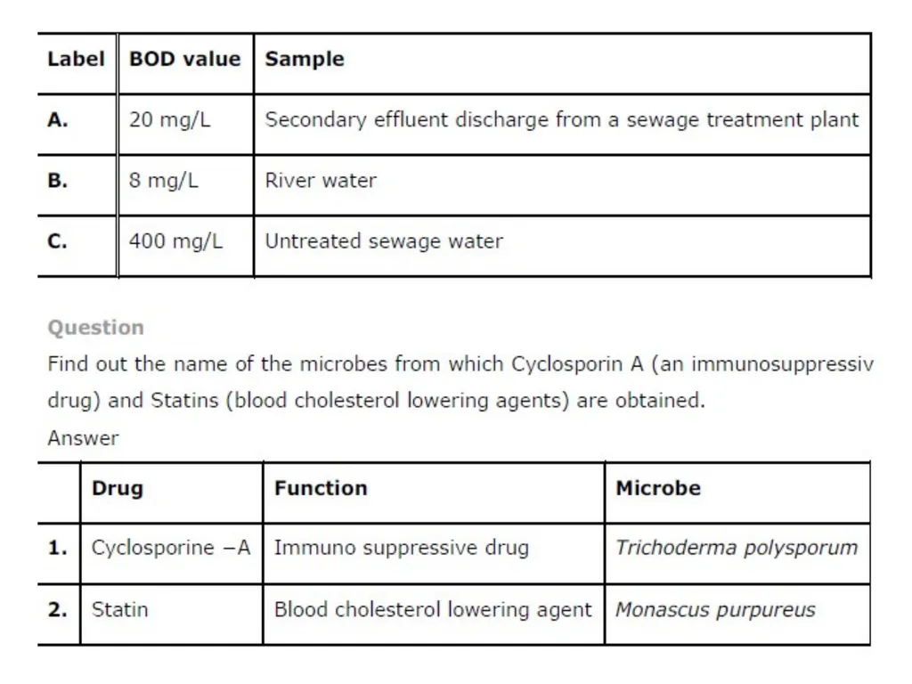 Chapter 10 Microbes in Human Welfare USEFUL - slide 44 of 66