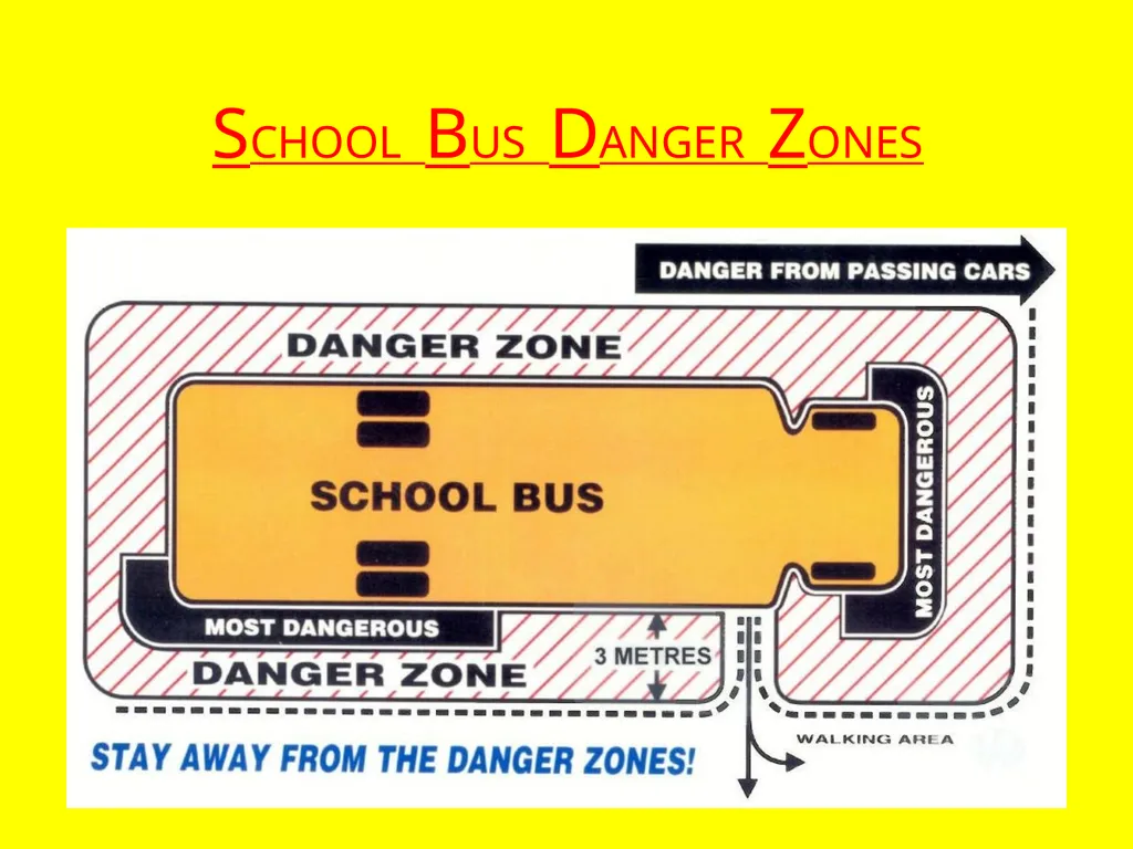 Be Safe ! Follow School Bus Safety Rules Prepared - slide 6 of 26