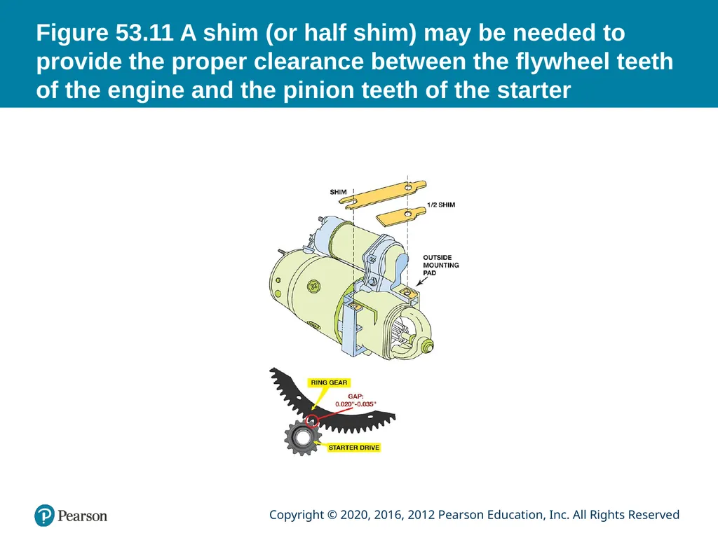Automotive Technology Principles, Diagnosis, and - slide 30 of 59