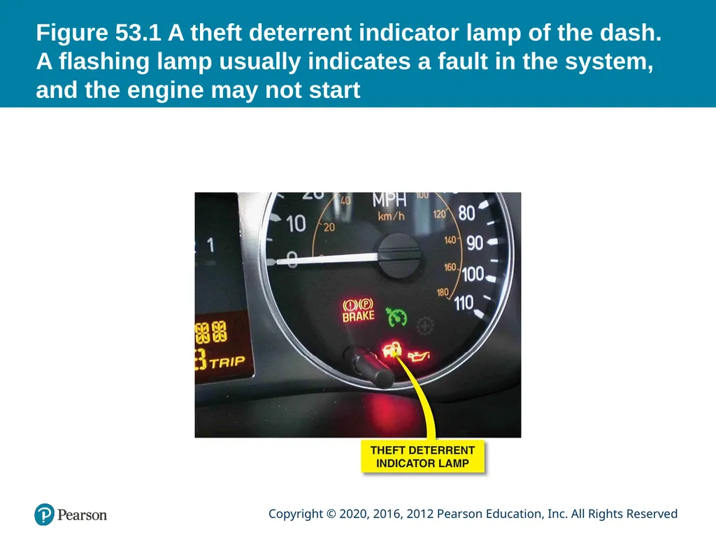 Automotive Technology Principles, Diagnosis, and - slide 5 of 59