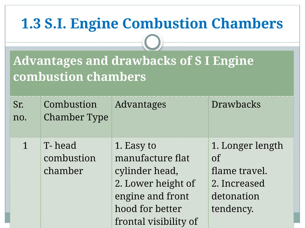 Prepared by S. D. Gandhi AAE 17521 Chapter 1 - slide 33 of 72