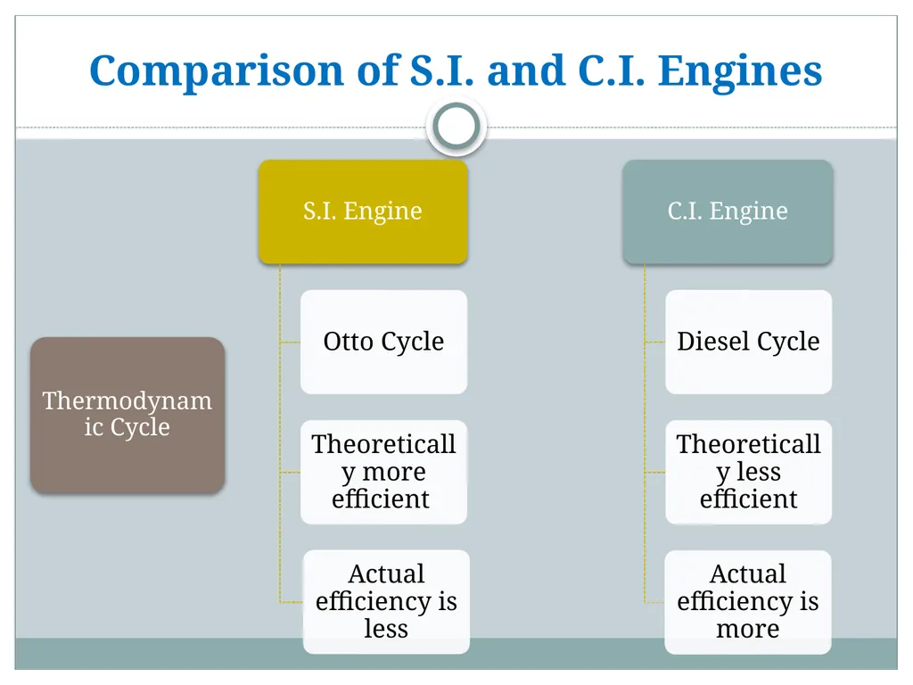 Prepared by S. D. Gandhi AAE 17521 Chapter 1 - slide 62 of 72