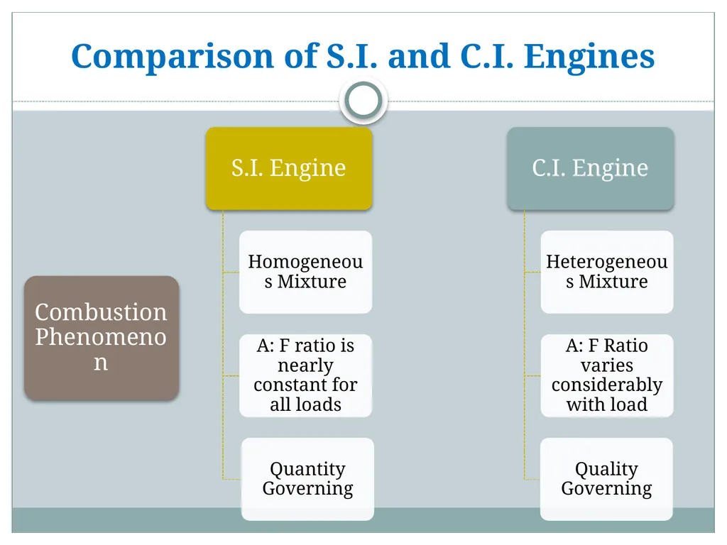 Prepared by S. D. Gandhi AAE 17521 Chapter 1 - slide 63 of 72