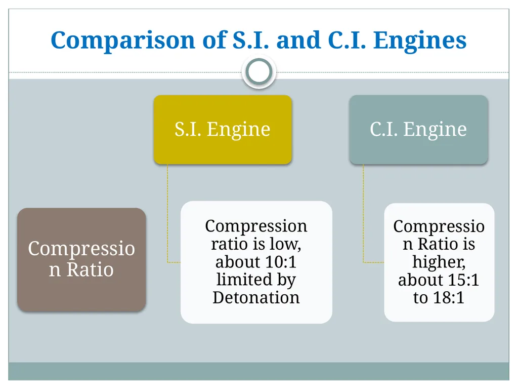 Prepared by S. D. Gandhi AAE 17521 Chapter 1 - slide 64 of 72