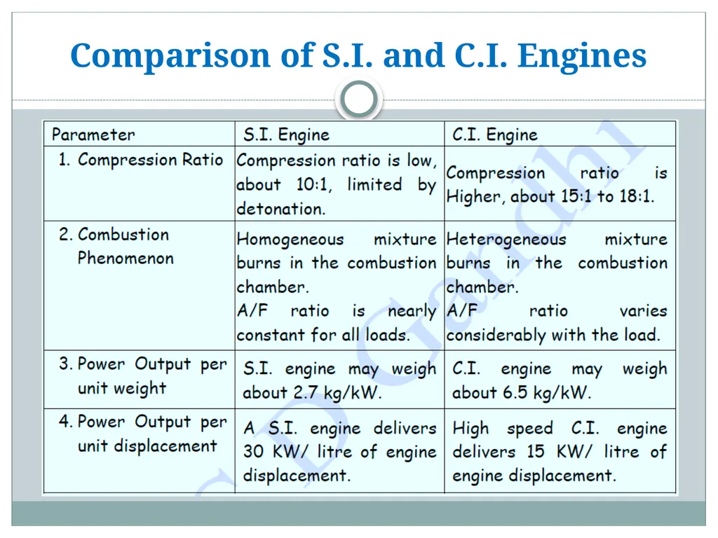 Prepared by S. D. Gandhi AAE 17521 Chapter 1 - slide 71 of 72