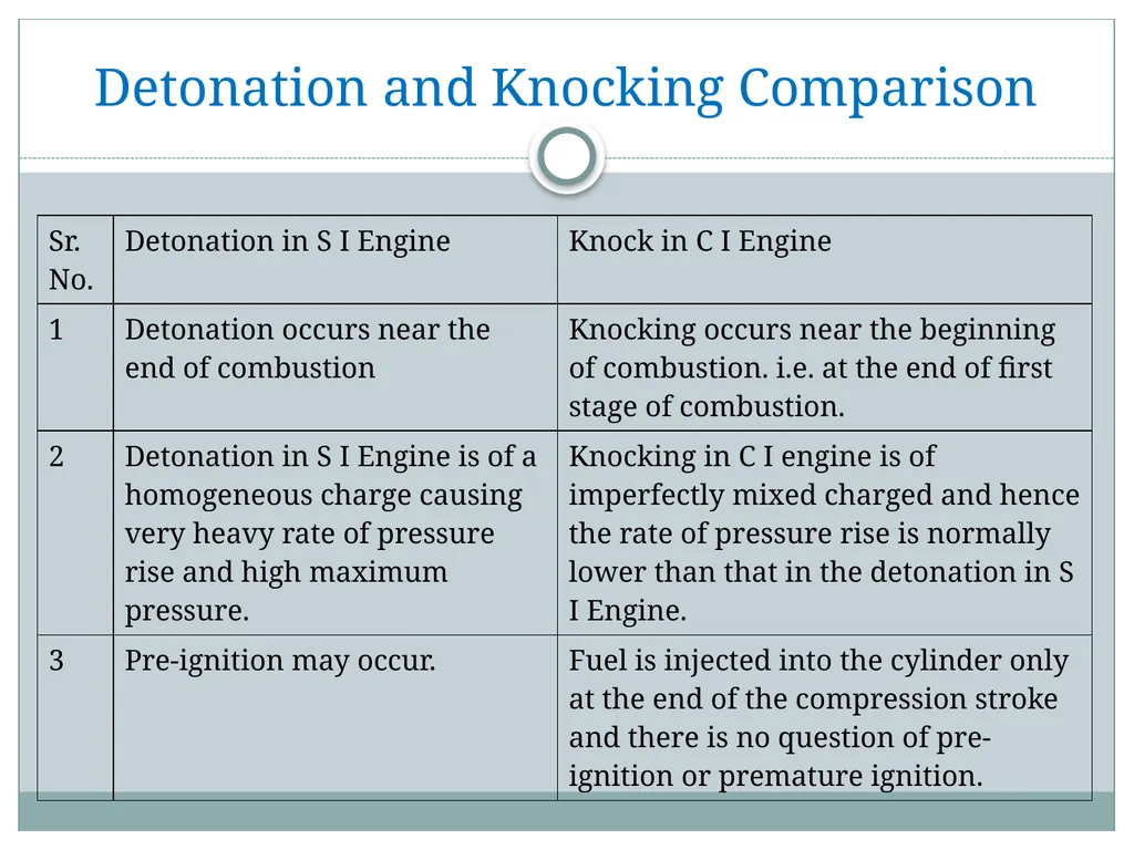 Prepared by S. D. Gandhi AAE 17521 Chapter 1 - slide 47 of 72