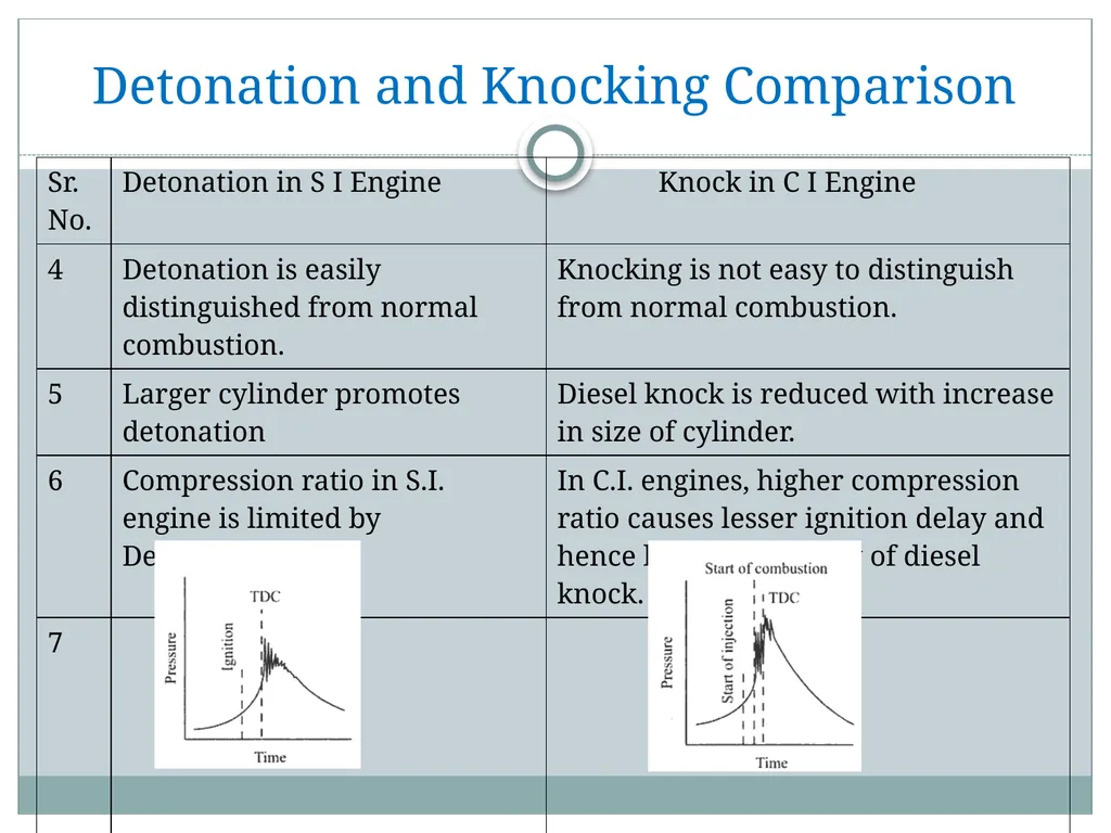 Prepared by S. D. Gandhi AAE 17521 Chapter 1 - slide 48 of 72