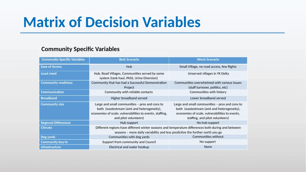 Honeybucket Overview in Rural Alaska Unserved - slide 22 of 23