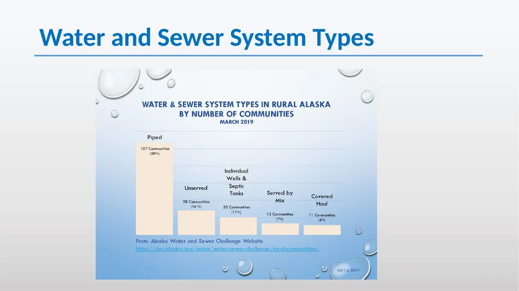 Honeybucket Overview in Rural Alaska Unserved - slide 10 of 23