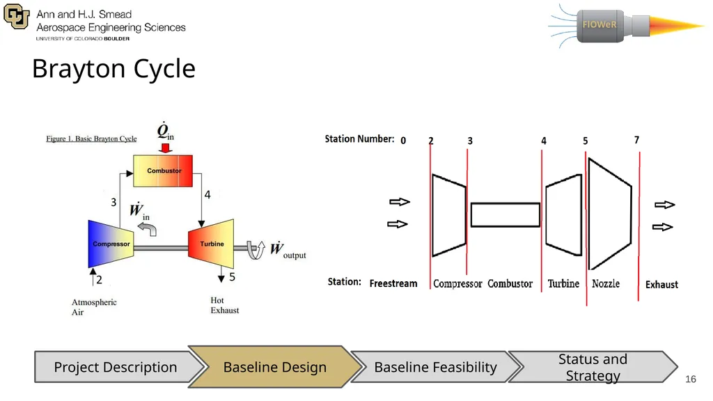 Presenters: Adriana Lysak, Max Buchholz, Anand - slide 16 of 69
