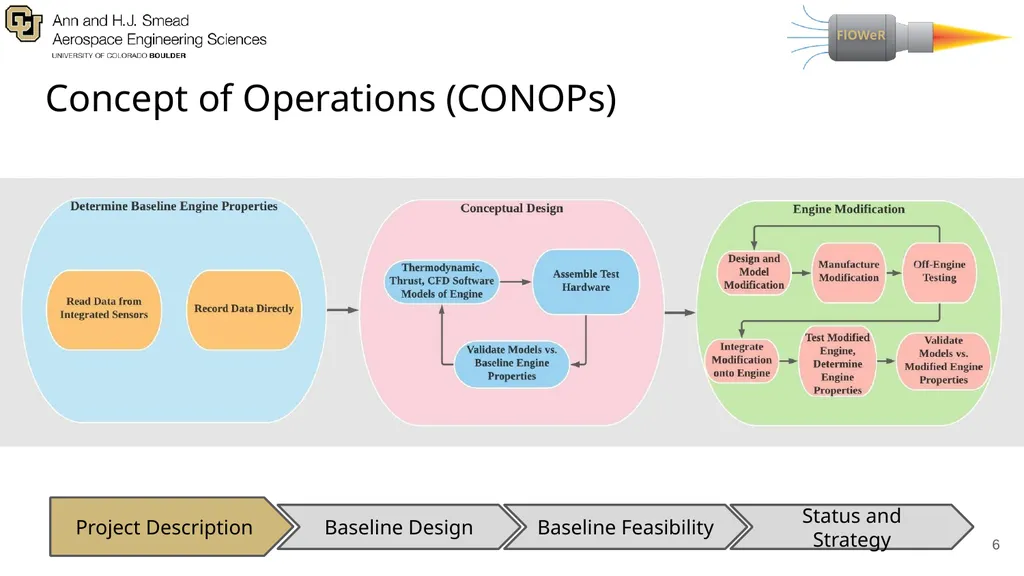 Presenters: Adriana Lysak, Max Buchholz, Anand - slide 6 of 69