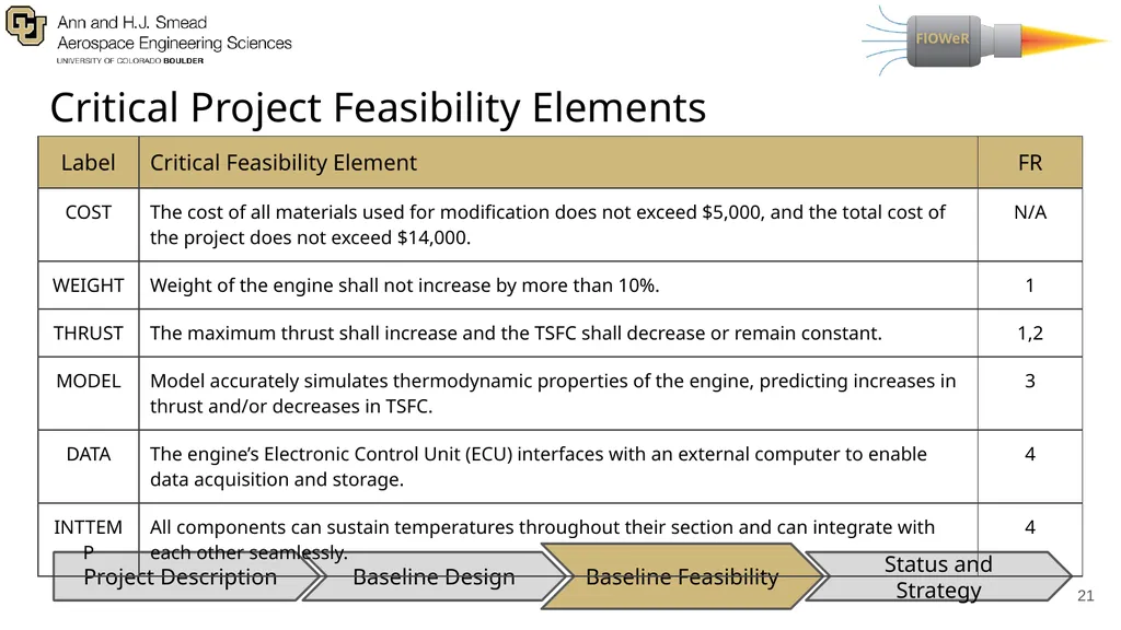 Presenters: Adriana Lysak, Max Buchholz, Anand - slide 21 of 69