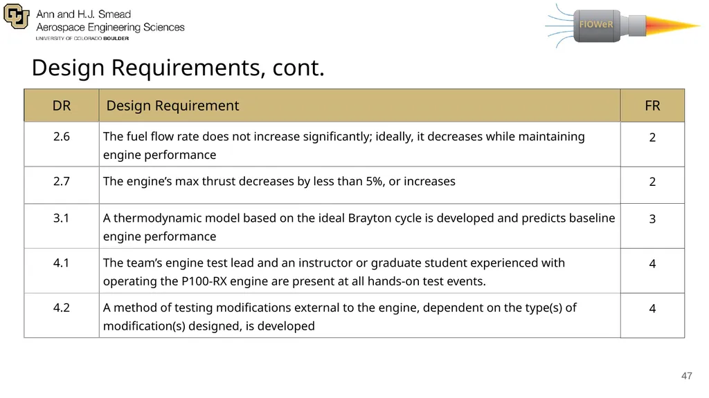 Presenters: Adriana Lysak, Max Buchholz, Anand - slide 47 of 69