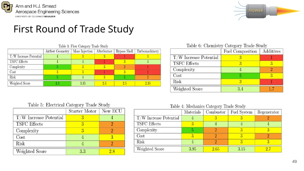 Presenters: Adriana Lysak, Max Buchholz, Anand - slide 49 of 69