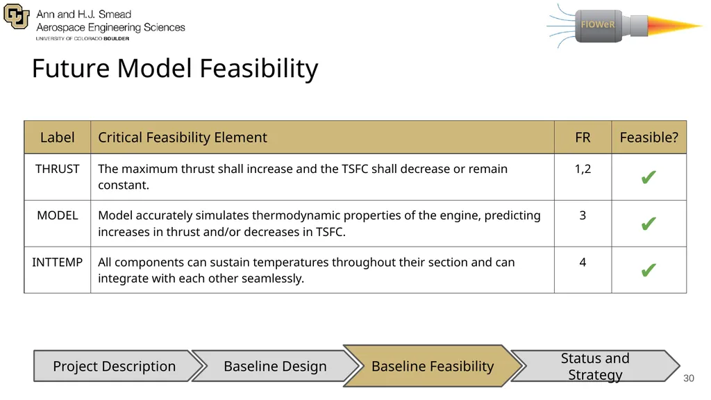 Presenters: Adriana Lysak, Max Buchholz, Anand - slide 30 of 69