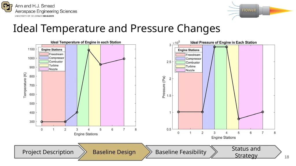 Presenters: Adriana Lysak, Max Buchholz, Anand - slide 18 of 69