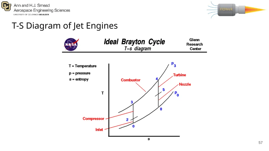 Presenters: Adriana Lysak, Max Buchholz, Anand - slide 56 of 69