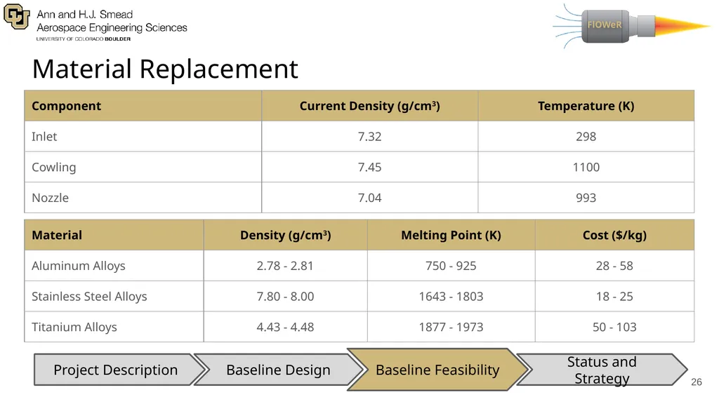 Presenters: Adriana Lysak, Max Buchholz, Anand - slide 26 of 69