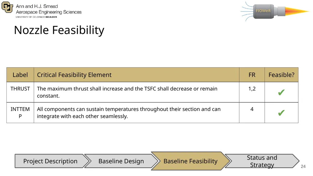 Presenters: Adriana Lysak, Max Buchholz, Anand - slide 24 of 69