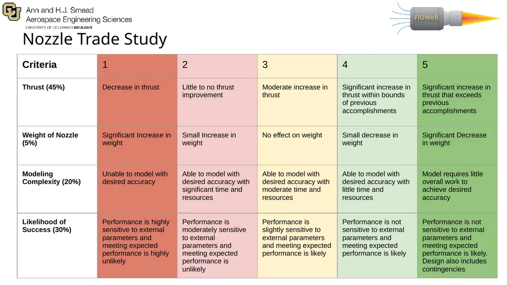 Presenters: Adriana Lysak, Max Buchholz, Anand - slide 51 of 69