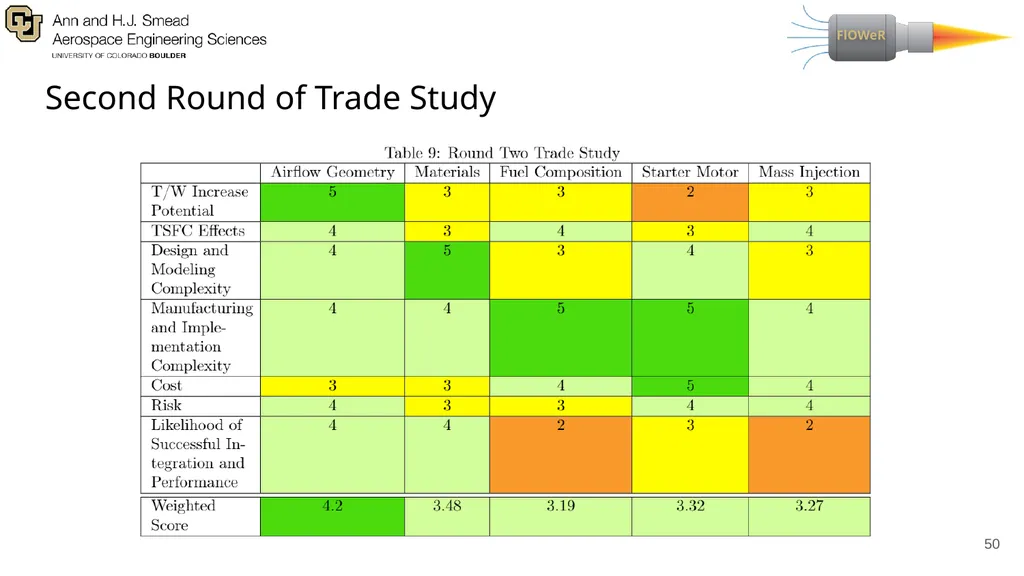 Presenters: Adriana Lysak, Max Buchholz, Anand - slide 50 of 69