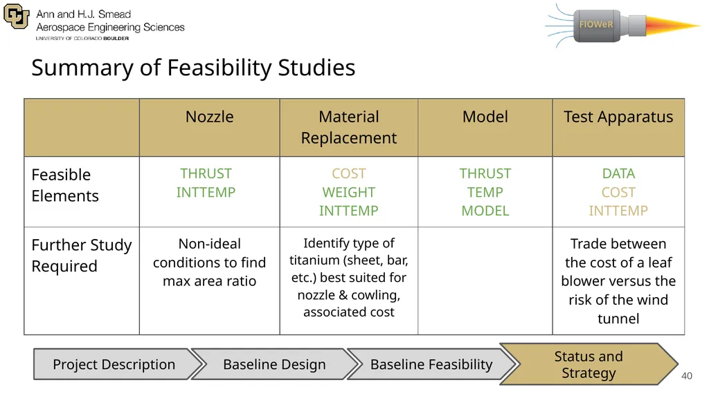 Presenters: Adriana Lysak, Max Buchholz, Anand - slide 40 of 69