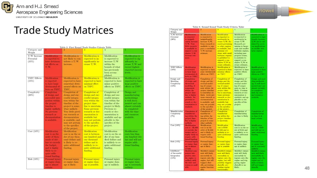 Presenters: Adriana Lysak, Max Buchholz, Anand - slide 48 of 69