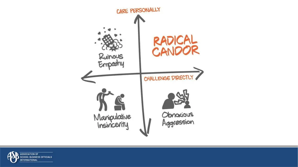 Radical Candor: Candid Conversations to build - slide 3 of 33
