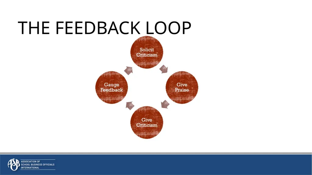 Radical Candor: Candid Conversations to build - slide 14 of 33