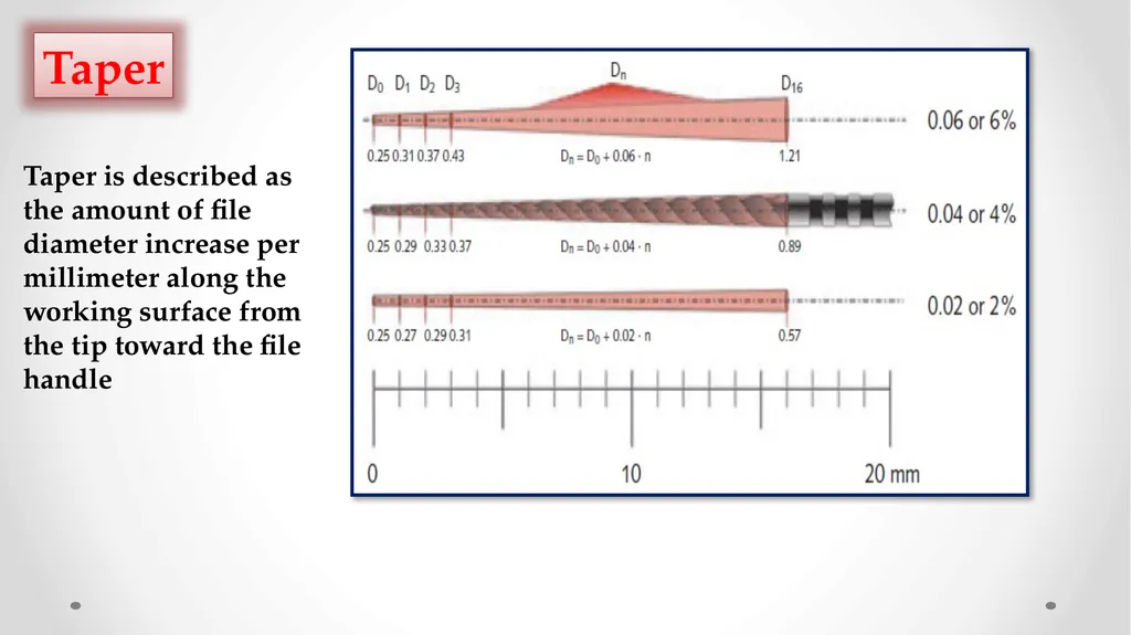 Rotary NiTi File Systems Prof. Dr. Biland MS - slide 10 of 41