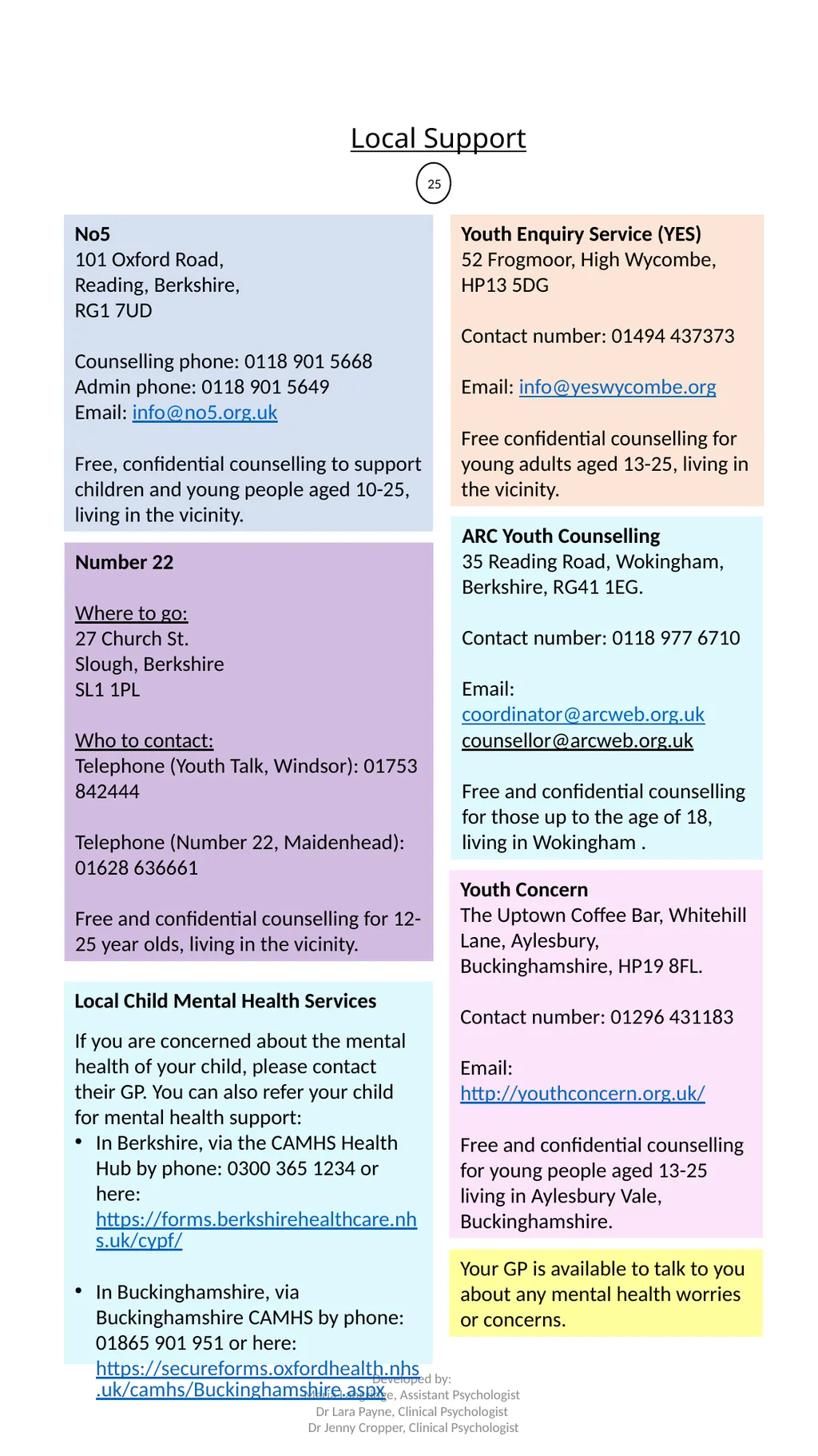 Anxiety Resource Pack Paediatric Psychology - slide 25 of 25