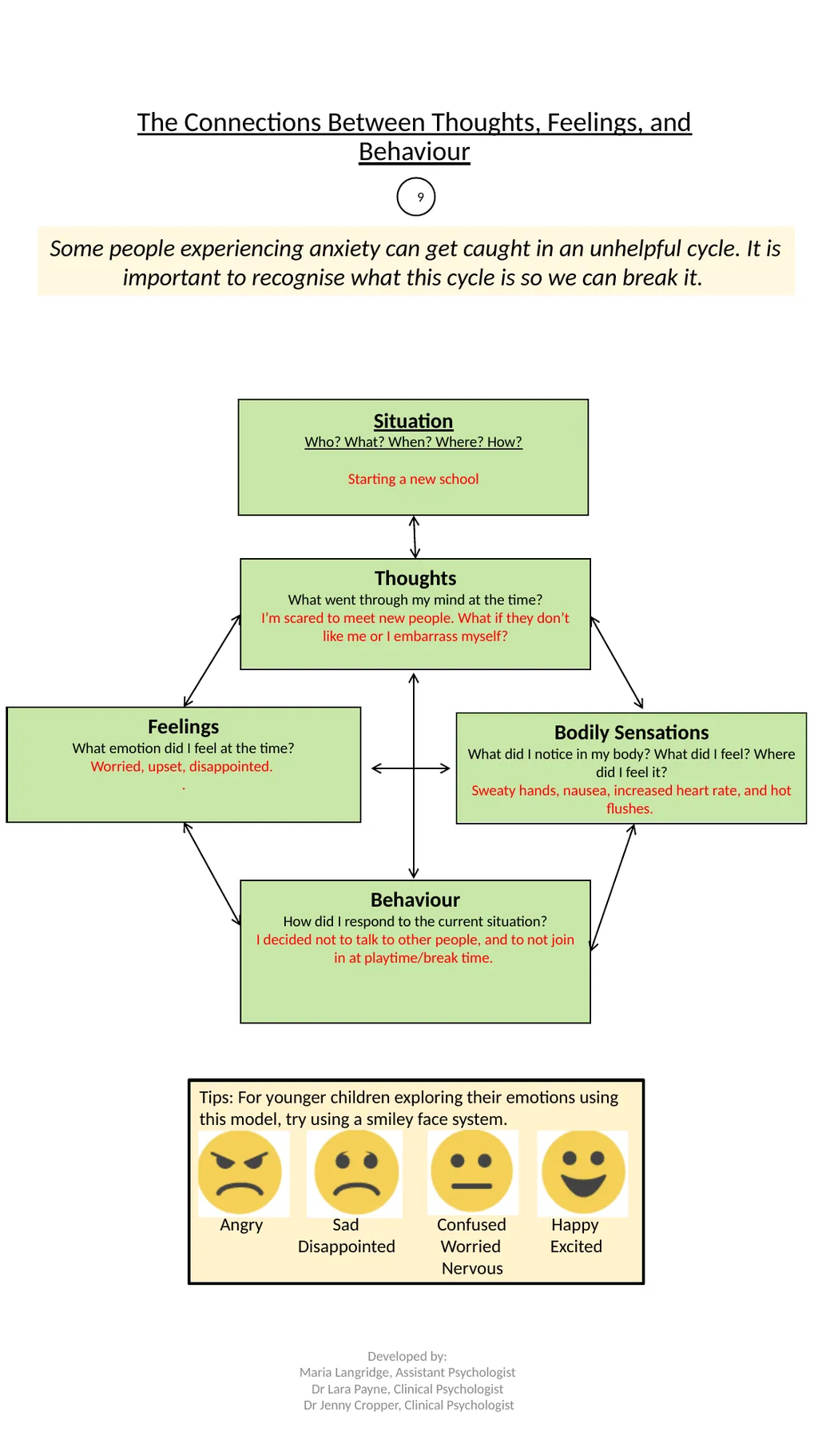 Anxiety Resource Pack Paediatric Psychology - slide 9 of 25