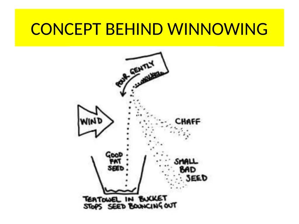 SEPARATION OF SUBSTANCES SCIENCE CLASS 6 - slide 14 of 32