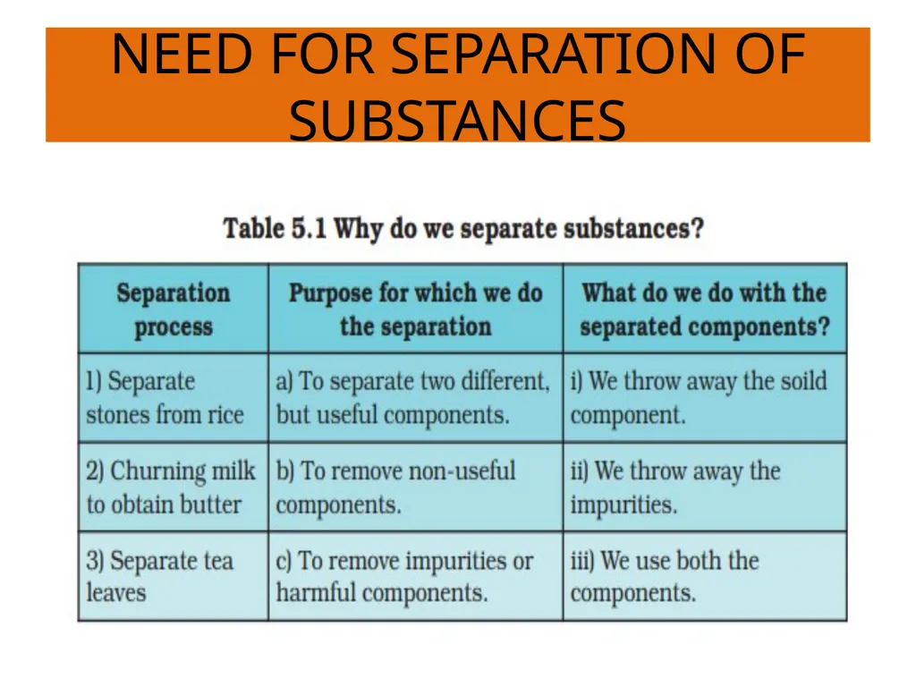 SEPARATION OF SUBSTANCES SCIENCE CLASS 6 - slide 4 of 32