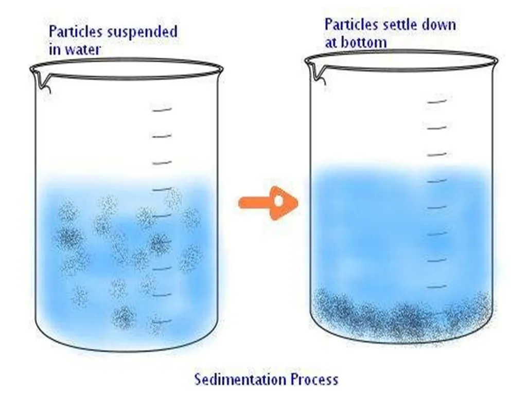 SEPARATION OF SUBSTANCES SCIENCE CLASS 6 - slide 23 of 32