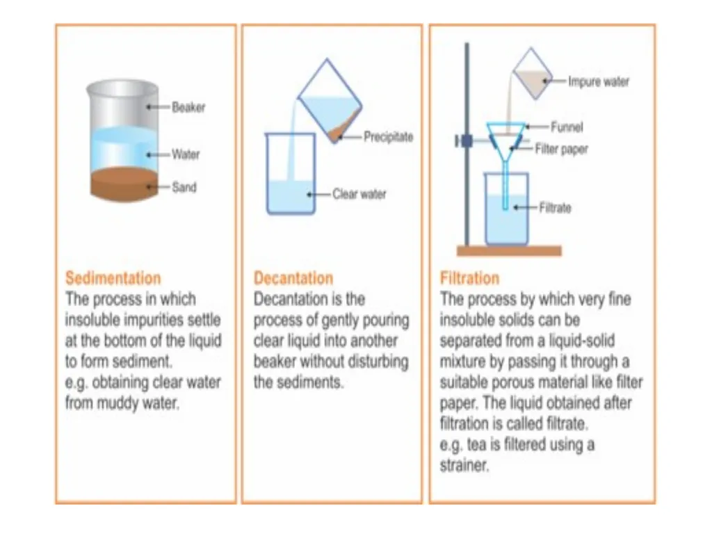 SEPARATION OF SUBSTANCES SCIENCE CLASS 6 - slide 28 of 32