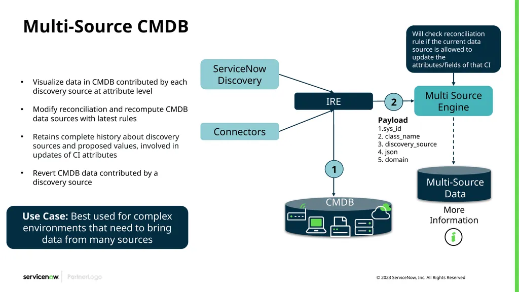 CMDB and IRE Identification and Reconciliation of - slide 14 of 19