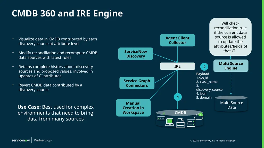 Identification and Reconciliation CMDB and IRE - slide 10 of 31
