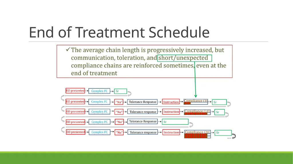 Skill-Based Treatment for Severe Problem Behavior - slide 36 of 69