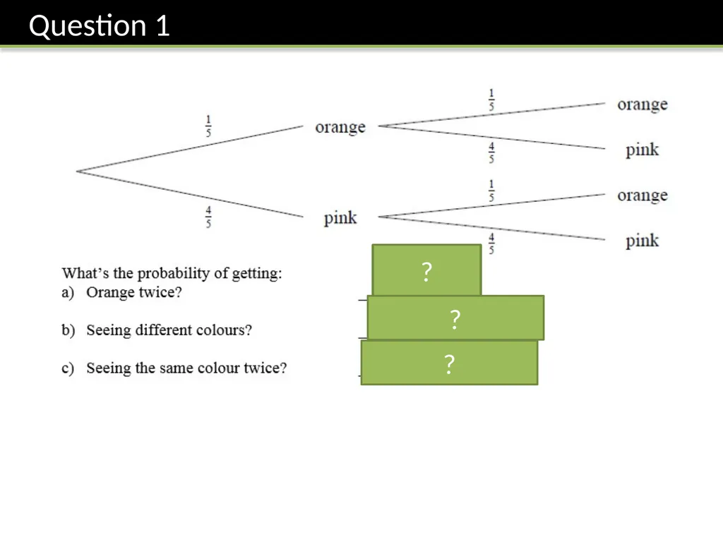 GCSE: Probability Dr J Frost - slide 22 of 41