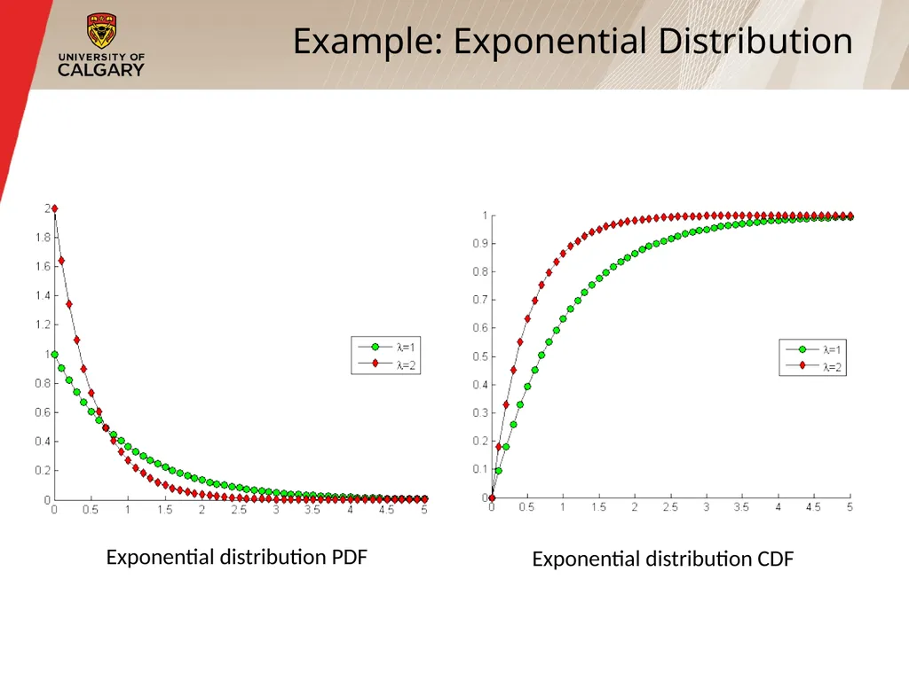CPSC 531: System Modeling and Simulation Carey - slide 56 of 75