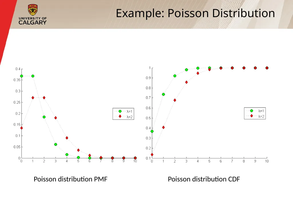 CPSC 531: System Modeling and Simulation Carey - slide 50 of 75