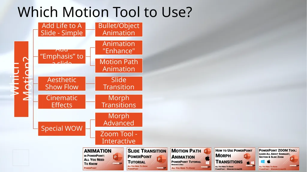 PowerPoint Motion Tools Which Tool to Use? The - slide 33 of 41