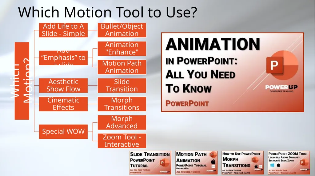 PowerPoint Motion Tools Which Tool to Use? The - slide 34 of 41