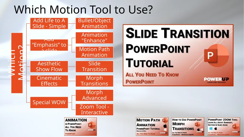 PowerPoint Motion Tools Which Tool to Use? The - slide 35 of 41