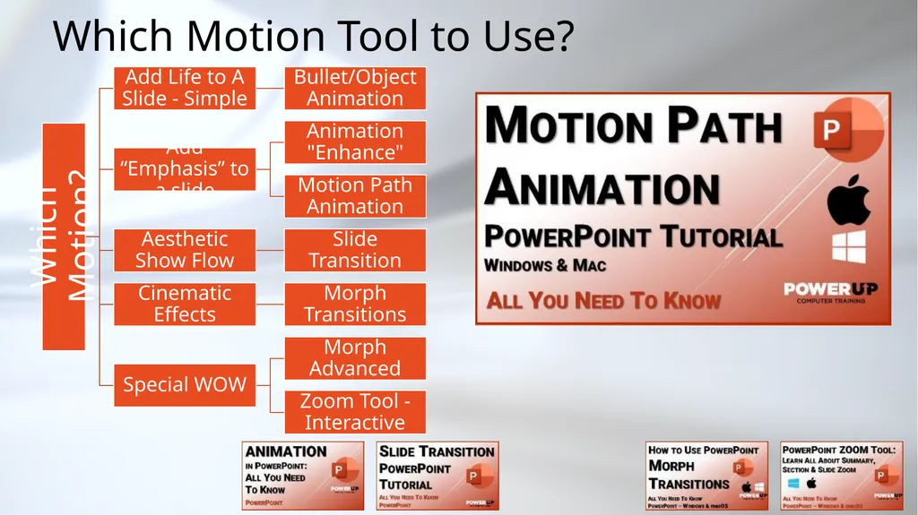 PowerPoint Motion Tools Which Tool to Use? The - slide 36 of 41