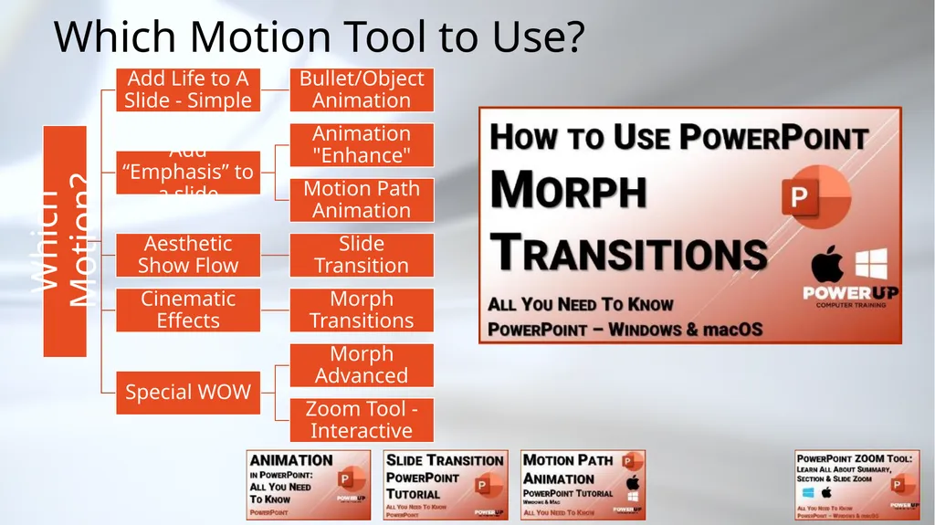 PowerPoint Motion Tools Which Tool to Use? The - slide 37 of 41